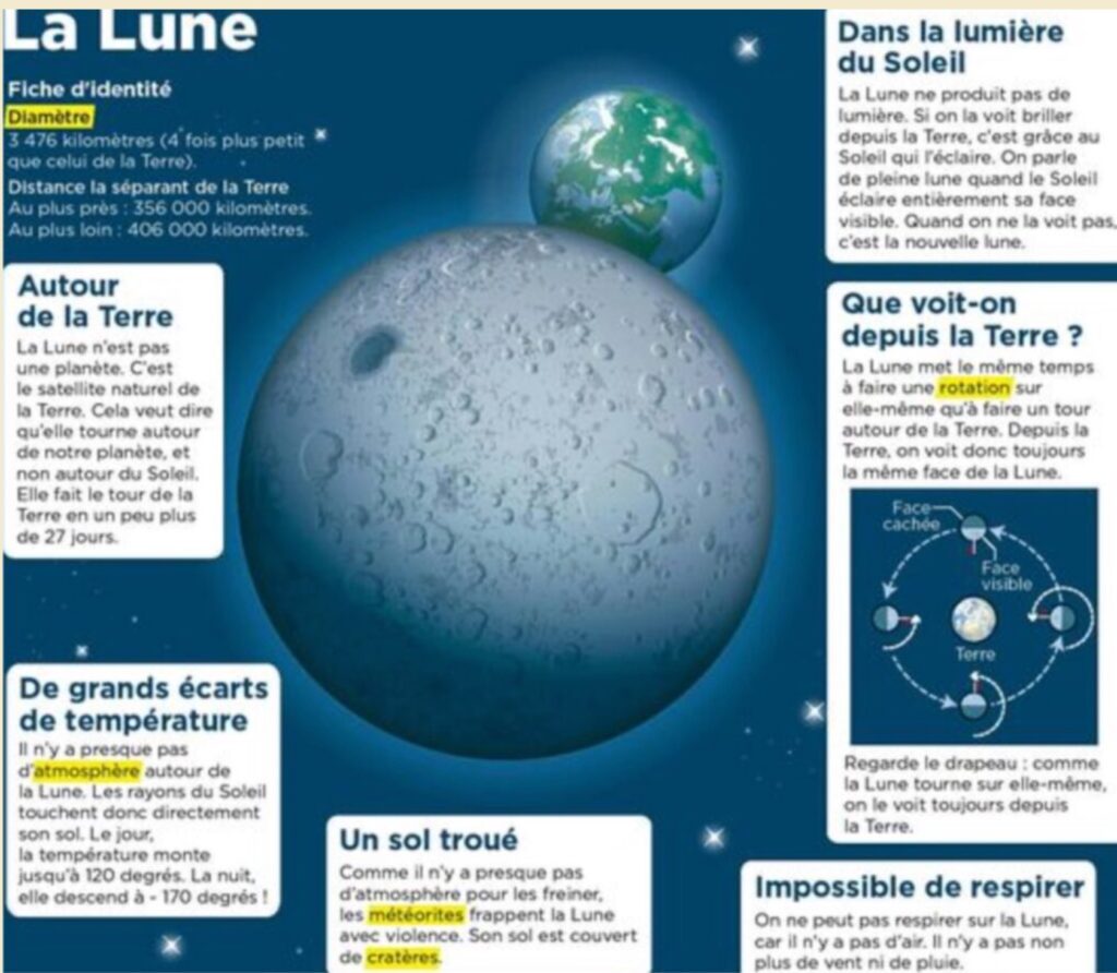documents sur la Lune