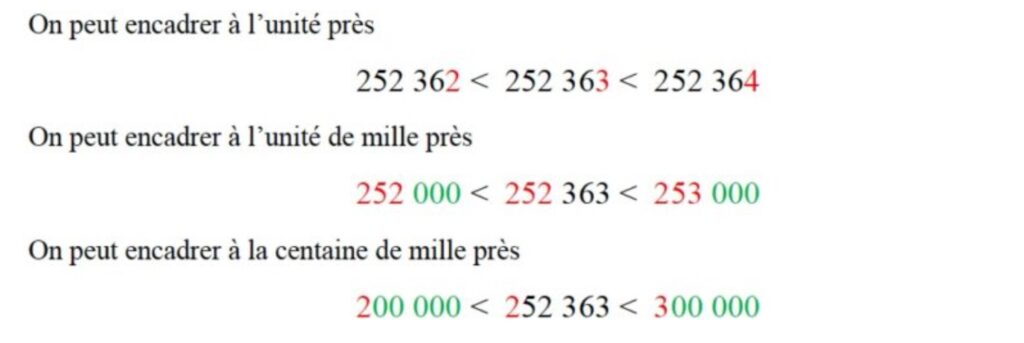 encadrer les nombres entiers