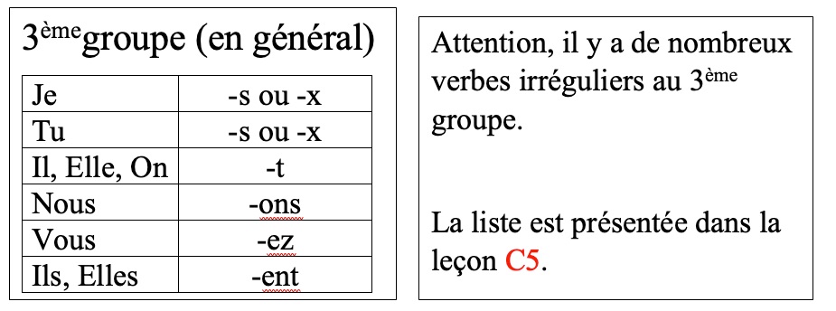 Présent de l'indicatif