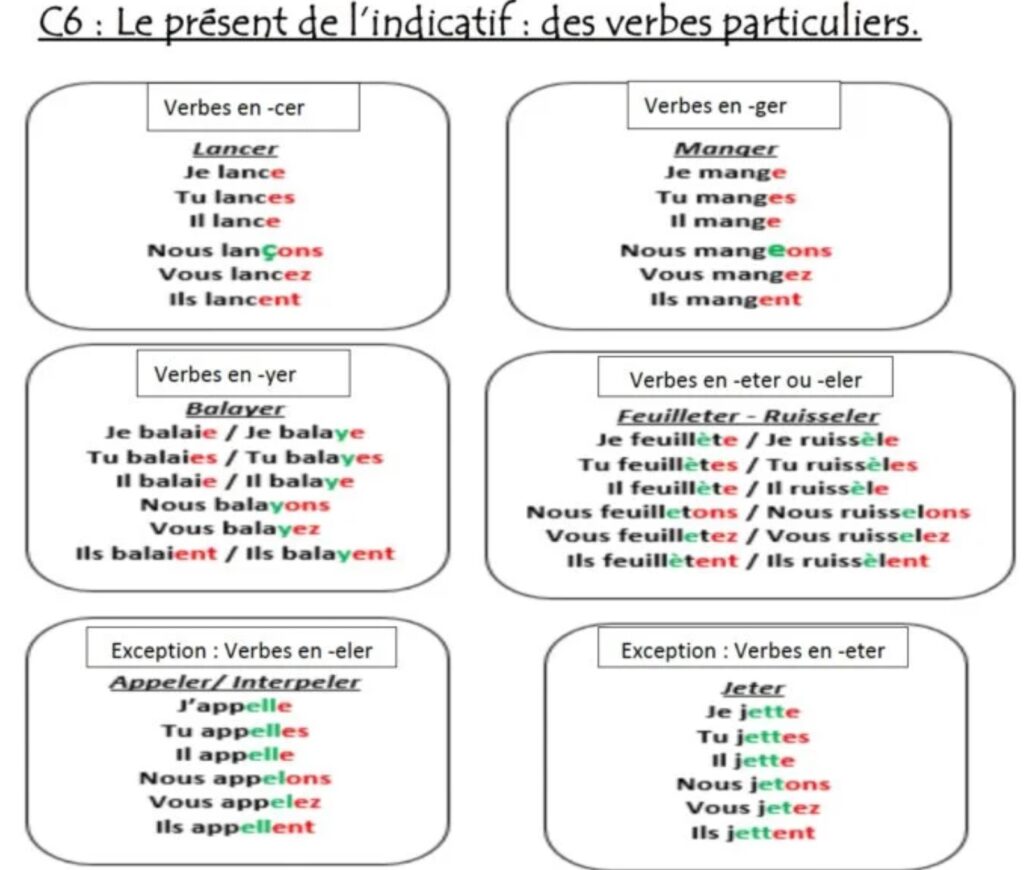 Présent de l'indicatif