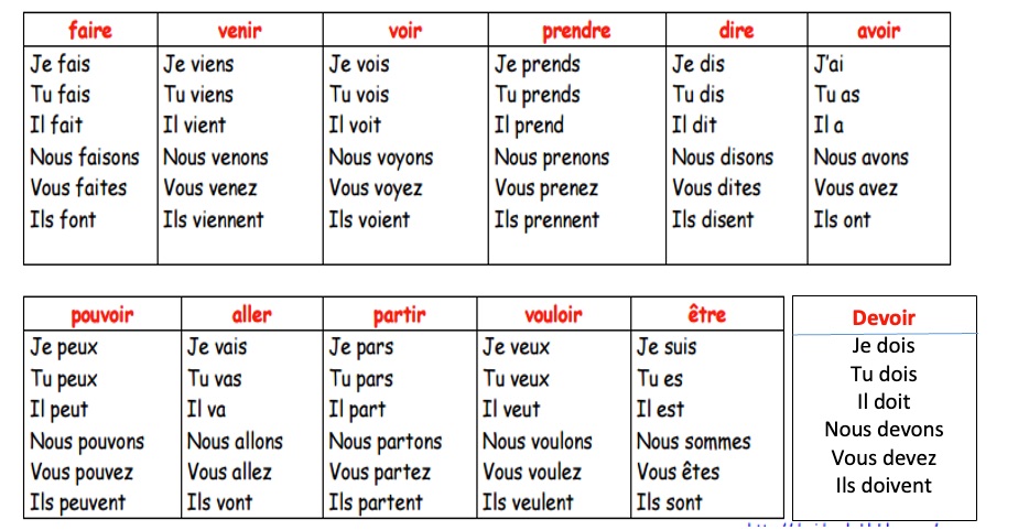 Présent de l'indicatif