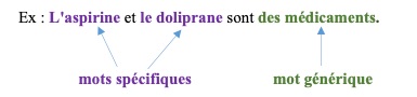 les mots génriques