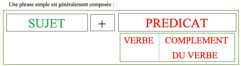 Le prédicat