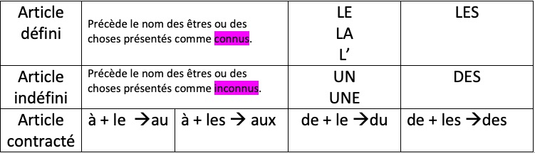 Les déterminants