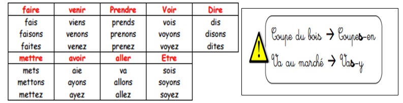 Impératif