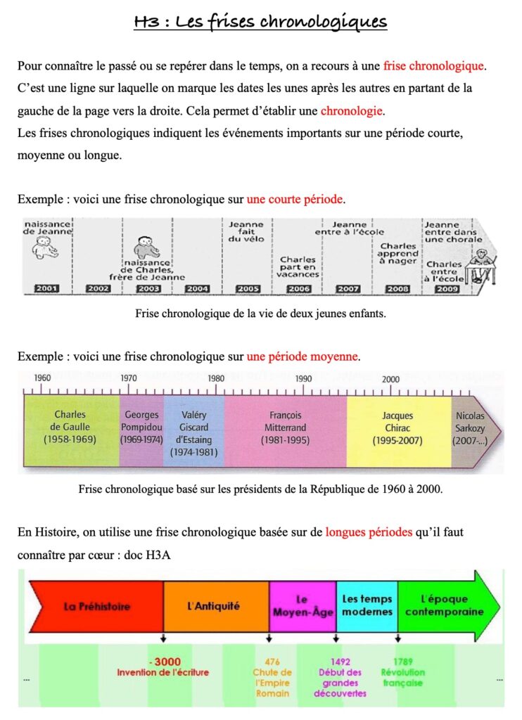Leçon sur les frises chronologique