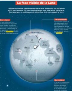 Lire la suite à propos de l’article CM2 Sciences S3 : La face visible de la Lune