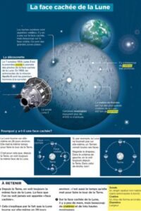 Lire la suite à propos de l’article CM2 Sciences S3 : La face cachée de la Lune