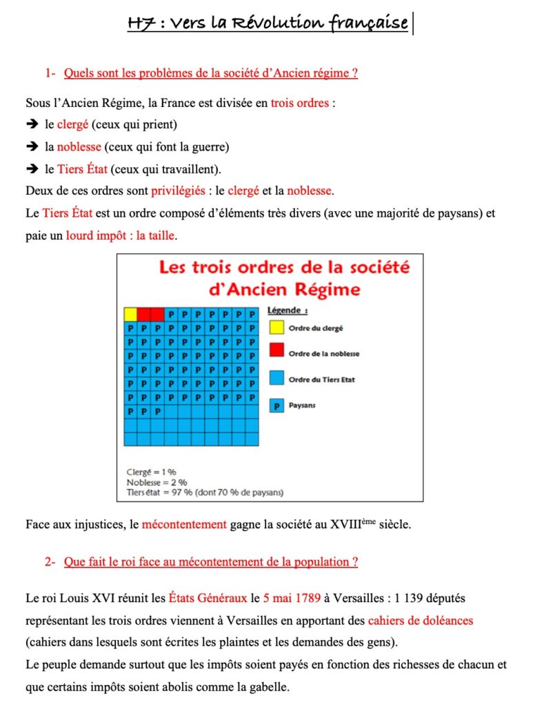 leçon vers la Révolution française