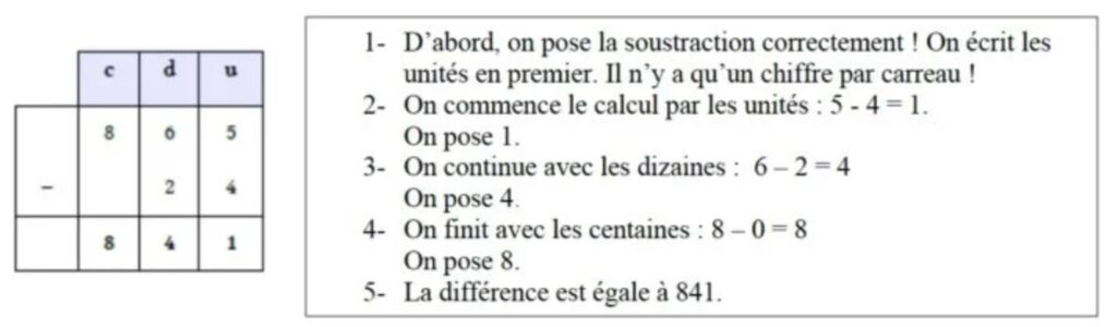 La soustraction