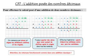 Lire la suite à propos de l’article Leçon Calculs-Problème CP7 : les additions (nombres décimaux)