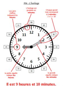 Lire la suite à propos de l’article Leçon Mesure M4 : L’horloge