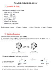 Lire la suite à propos de l’article Leçon Mesure M6 : Les durées
