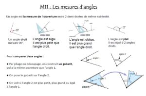 Lire la suite à propos de l’article Leçon Mesure M11 : Les angles