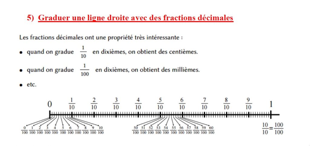 Les fractions décimales