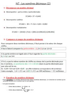 Lire la suite à propos de l’article Leçon Numération N7 : les nombres décimaux (2)