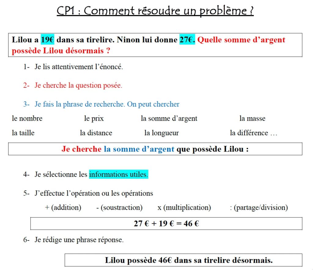 Résoudre un problème