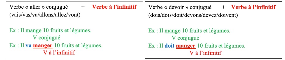 les verbes à l'infinitf