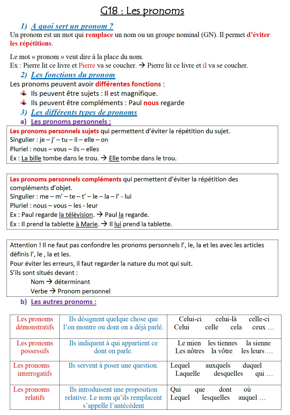 You are currently viewing Leçon Grammaire G18 : Les pronoms