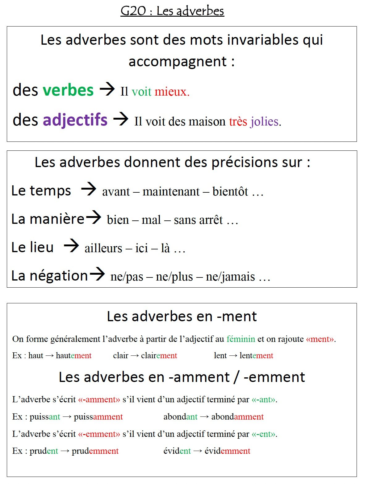 Les Adverbes Le on CM1 CM2