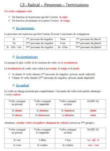 Lire la suite à propos de l’article Leçon Conjugaison C3 : Radical – Terminaison – Personnes