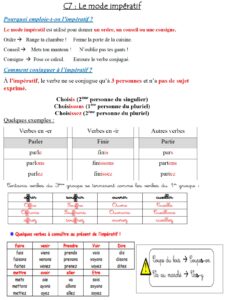 Lire la suite à propos de l’article Leçon Conjugaison C7 : Le mode impératif