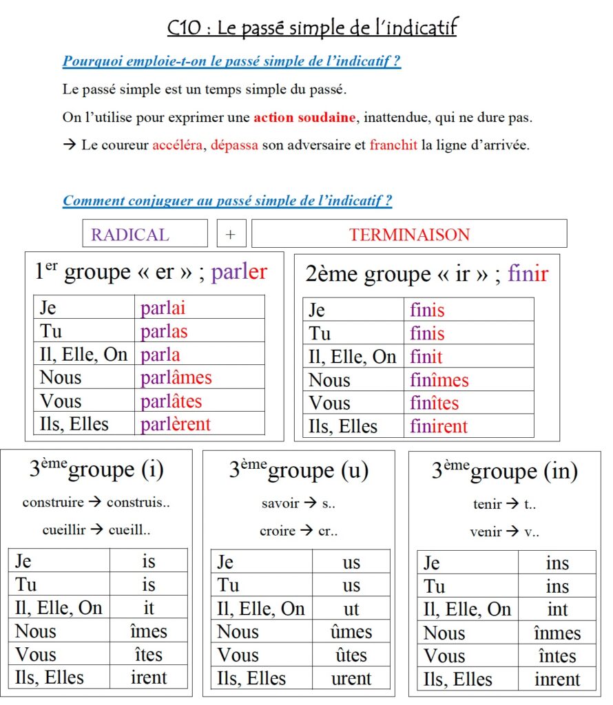 Leçon sur le passé simple de l'indicatif