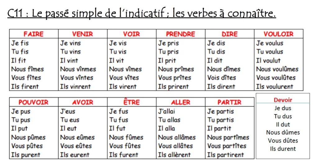 Leçon sur le passé simple de l'indicatif