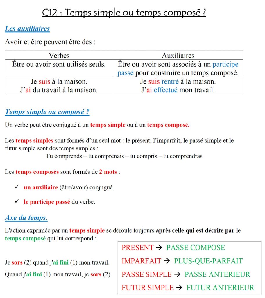 leçon sur les temps simples les temps composés