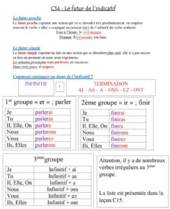 Lire la suite à propos de l’article Leçon Conjugaison C14-C15 : Le futur simple