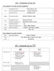 Lire la suite à propos de l’article Leçon Orthographe O2-O3-O4 : Les sons (s-z-g-j-k)