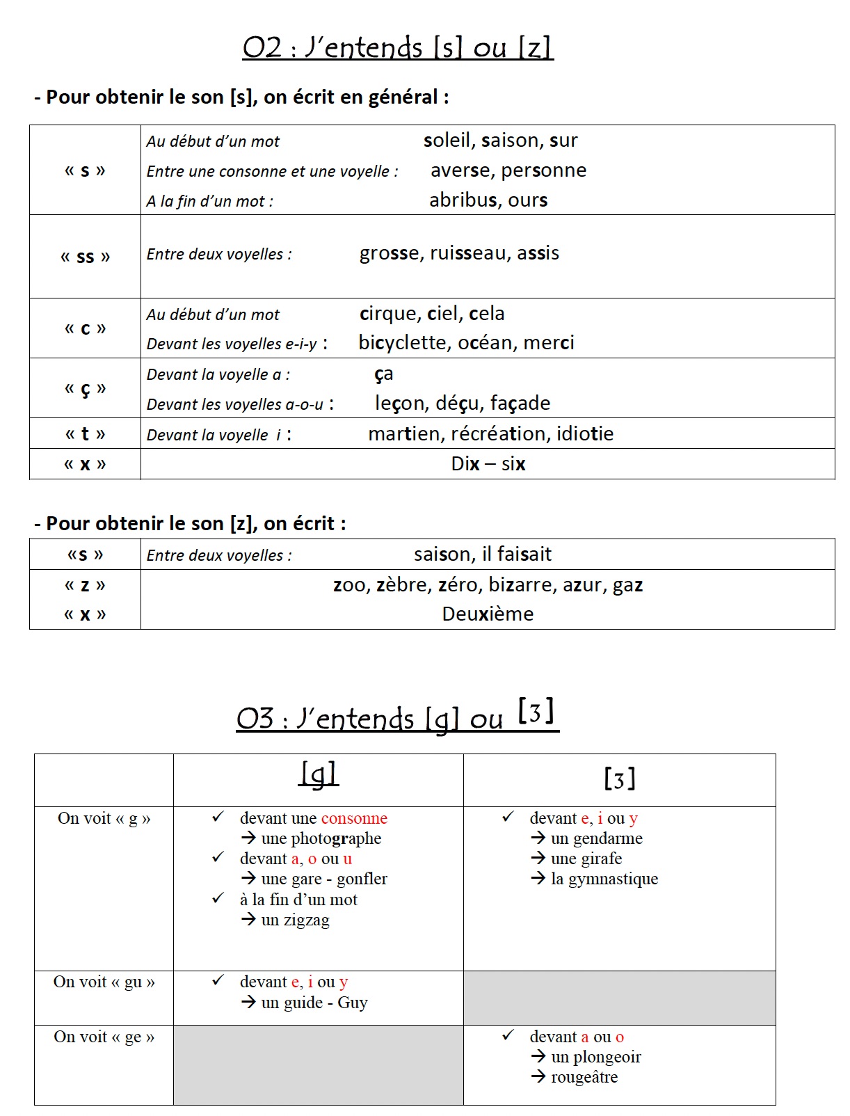 You are currently viewing Leçon Orthographe O2-O3-O4 : Les sons (s-z-g-j-k)