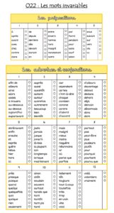 Lire la suite à propos de l’article Leçon Orthographe O22 : Les mots invariables
