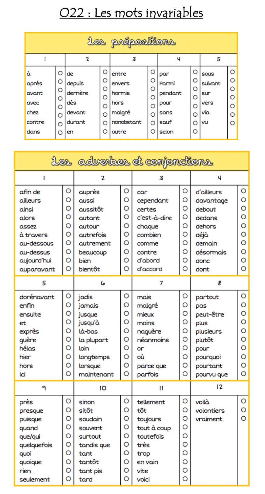 You are currently viewing Leçon Orthographe O22 : Les mots invariables