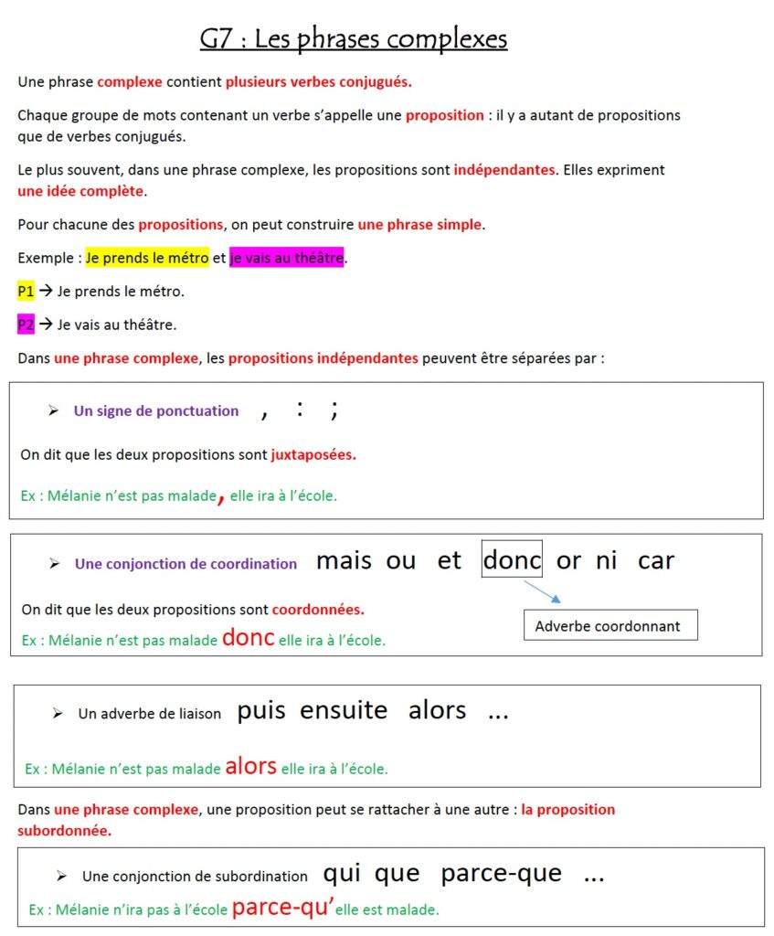 leçon sur les phrases complexes