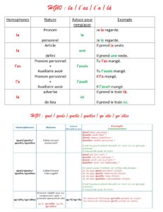 Lire la suite à propos de l’article Leçon Orthographe HG10-HG11 : la – l’a – l’as – là – quel(s) – quelle(s) – qu’elle(s)
