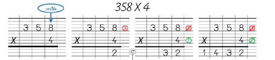 La multiplication