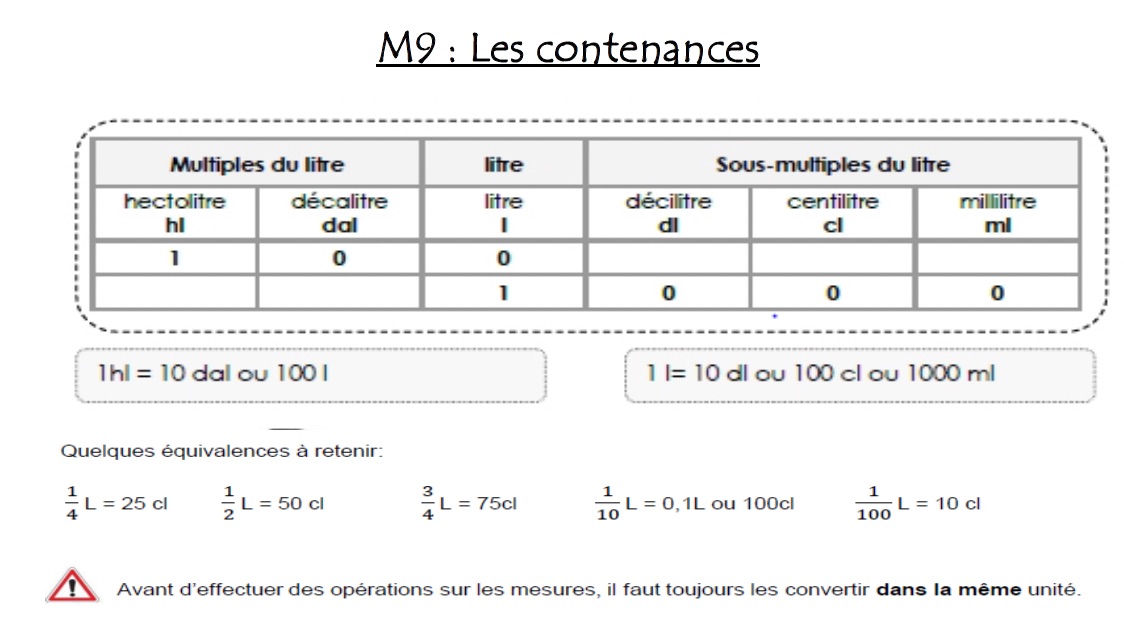 You are currently viewing Leçon Mesure M9 : Les contenances