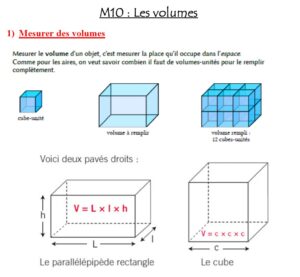 Lire la suite à propos de l’article Leçon Mesure M10 : Les volumes