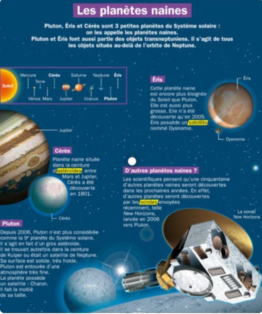 Les planètes naines + le système solaire