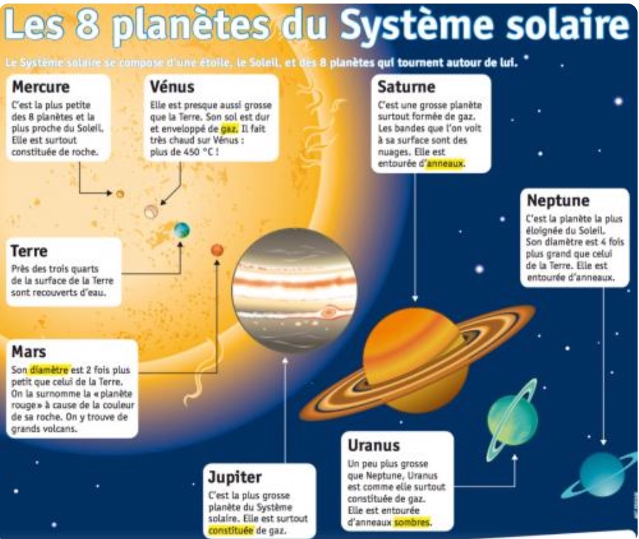 Les planètes du système solaire