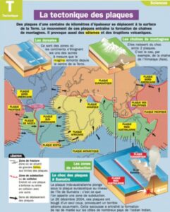 Lire la suite à propos de l’article CM2 Sciences S6 : La tectonique des plaques