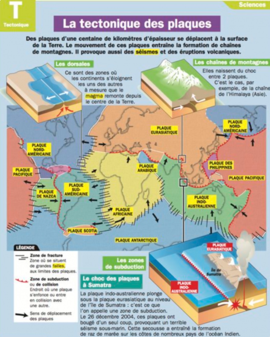 You are currently viewing CM2 Sciences S6 : La tectonique des plaques