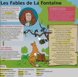 Lire la suite à propos de l’article F6 Les fables de La Fontaine : les caractéristiques