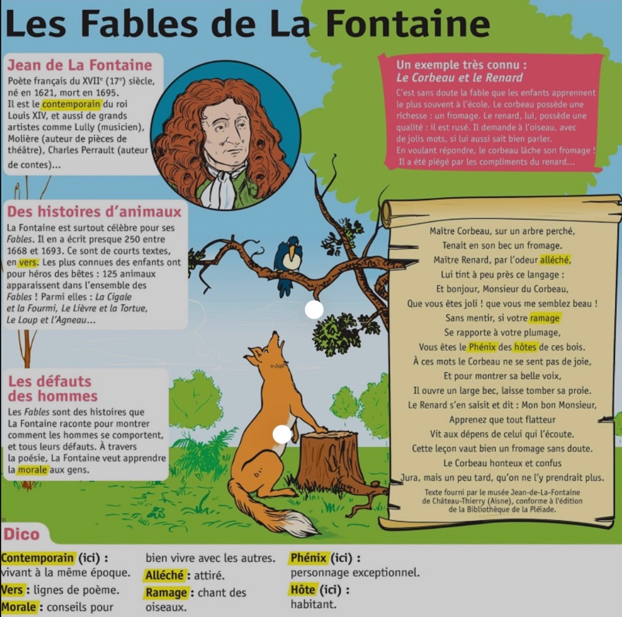 Lire la suite à propos de l’article F6 Les fables de La Fontaine : les caractéristiques