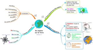 Lire la suite à propos de l’article Géo 11 : Carte mentale (se repérer sur la Terre)