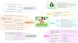 Lire la suite à propos de l’article F8 Les fables : Caractéristiques