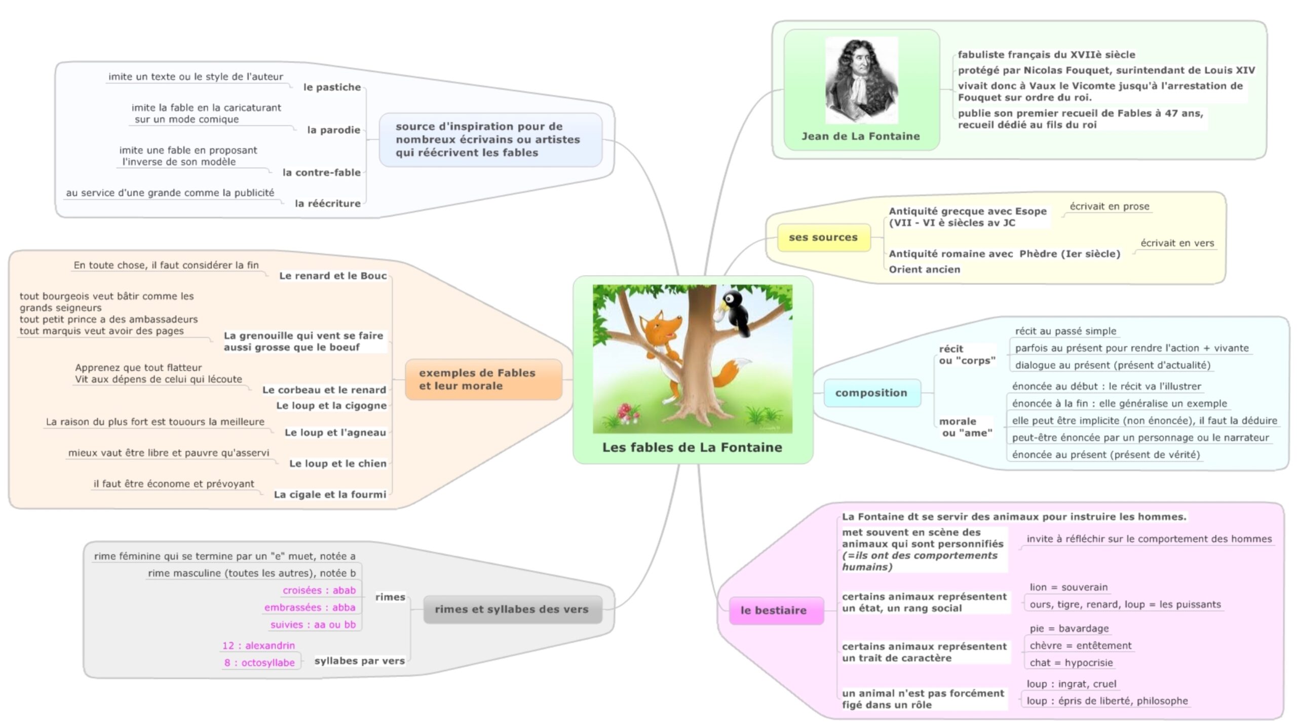 Lire la suite à propos de l’article F8 Les fables : Caractéristiques