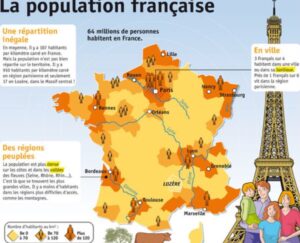 Lire la suite à propos de l’article Géo 5 : La population françaises (documents)