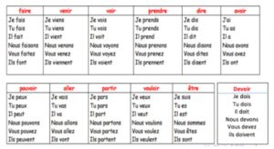Lire la suite à propos de l’article C5 Présent : liste des verbes à connaître en fin de CM2